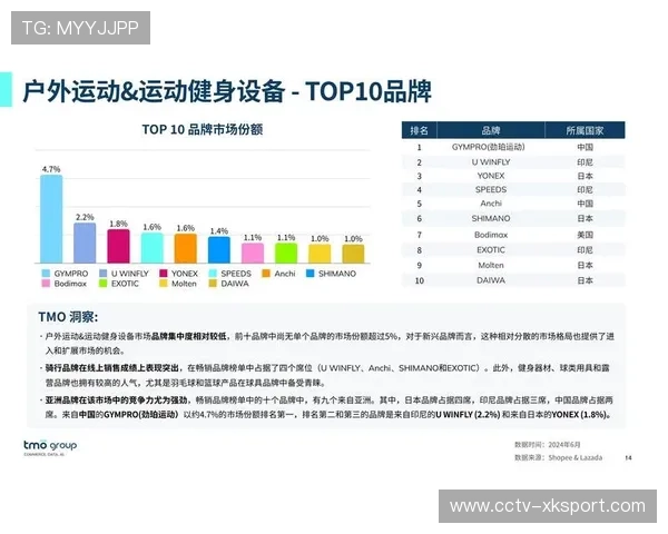 体育消费数据洞察产品热销，成为企业战略决策重要参考